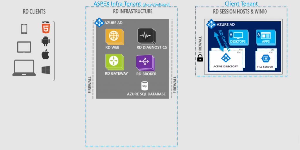 RDmi Overview