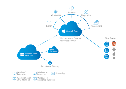 Wvd remote desktop client - hrommoms