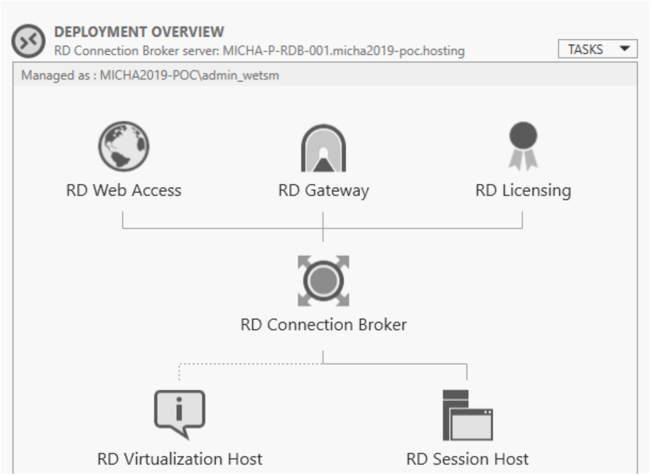 Migrate/upgrade RDS Deployment to new Connection Broker, even on Azure, using my new Powershell Module